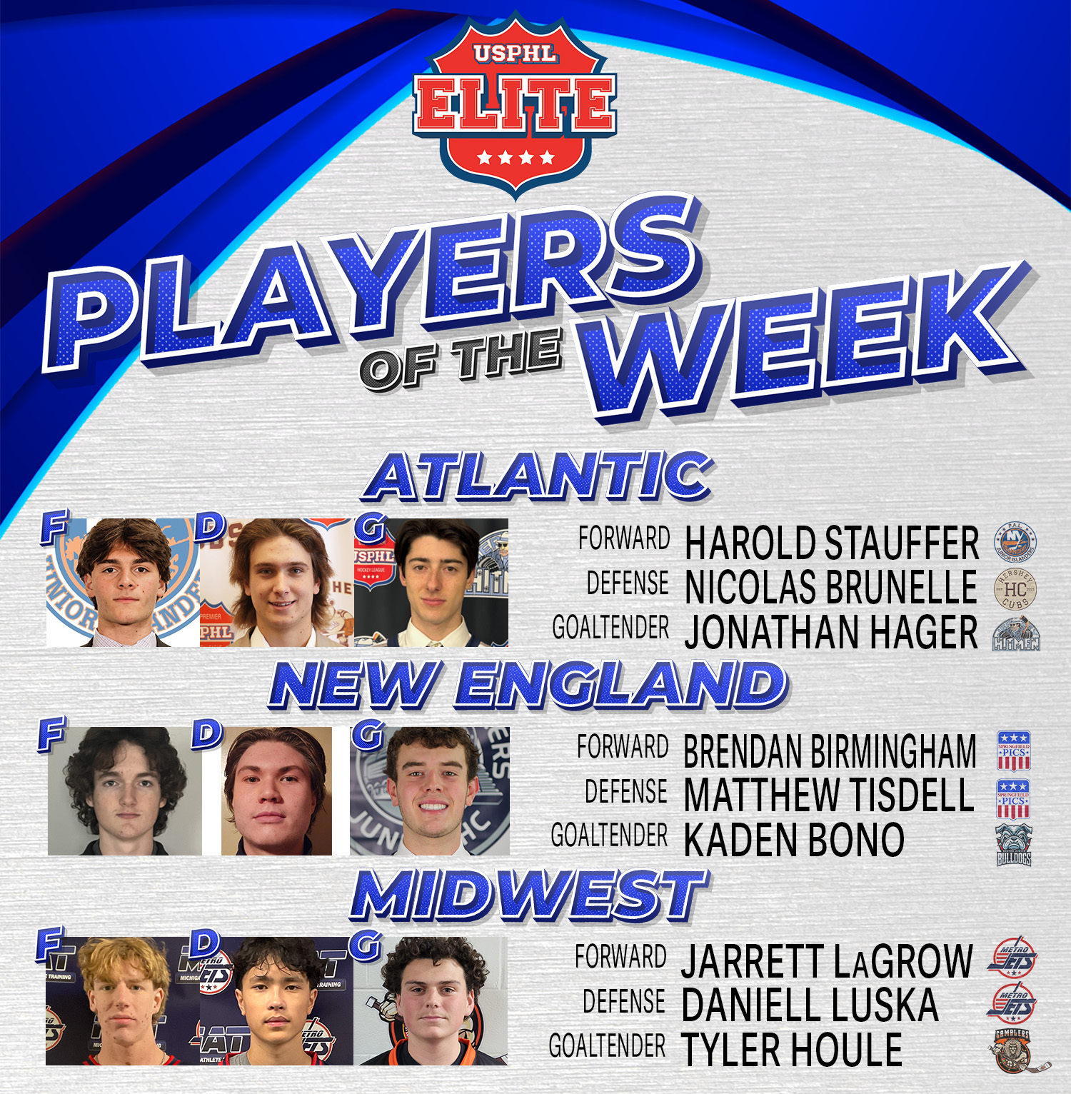 USPHL Elite Players Of The Week: Northeast and Midwest Regions